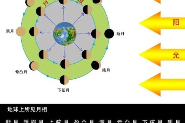 中秋节的团圆与天文变迁