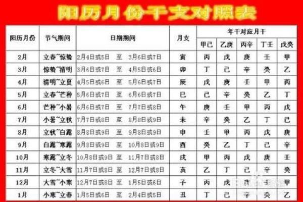 揭秘：生辰八字精准匹配，你的结婚吉日竟然是这个日子？