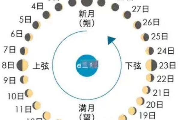 民族节日中的天文观测与节气变迁