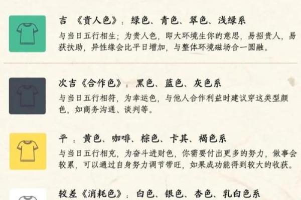 揭秘你的农历生日秘密：隐藏在黄历中的神秘命运
