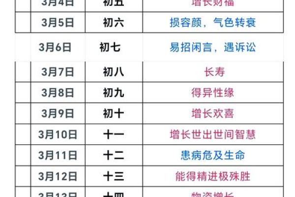 揭秘：农历十月初八，阳历日期竟藏着神奇秘密