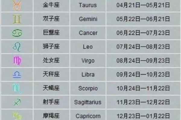 揭秘：农历九月十八，揭秘你的星座秘密
