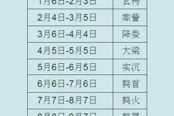 揭秘：农历九月十八，揭秘你的星座秘密
