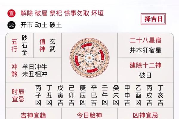 择吉日大揭秘：为何这个日子特别适合你？揭秘运势秘密