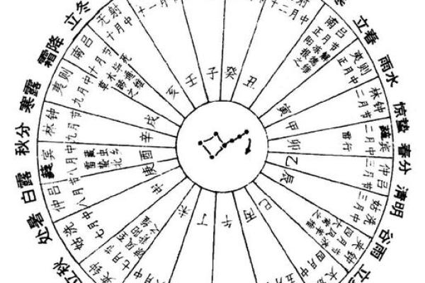 农历日历表上的天文奥秘：跟随古人脚步探索宇宙的奥秘