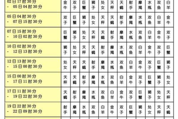 月圆人团圆，揭秘农历9月26隐藏的神秘星座力量
