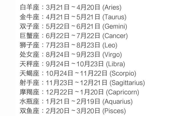 隐藏在农历10月29日的星座秘密，你了解多少？