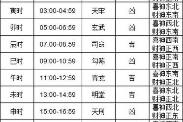 春节临近，农历老黄历告诉你最旺的吉时