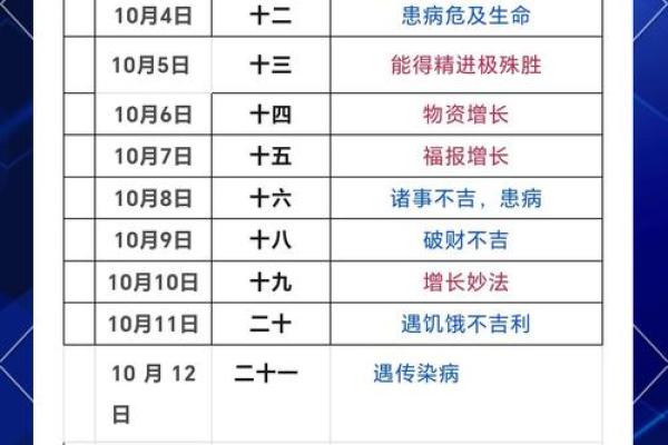 探寻每日吉日奥秘：你的幸运日是哪天？