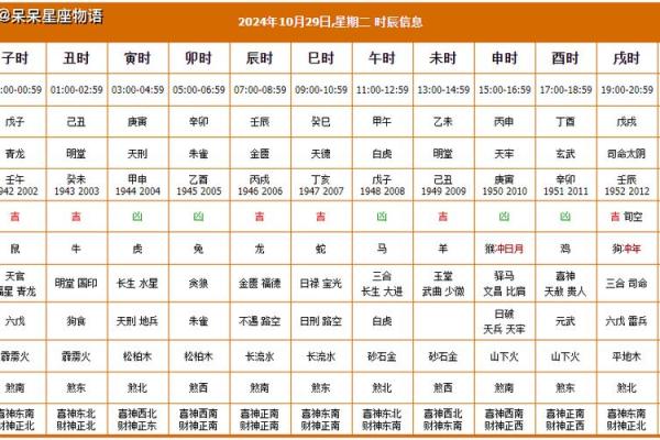 揭秘拆房吉日：如何选对黄道吉日，让你的工程顺利开工？
