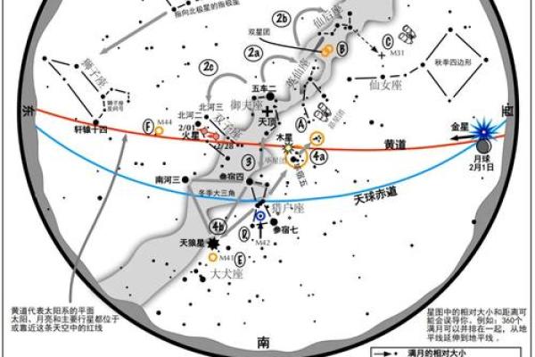 从天文角度看五一假期的星空与气象变化