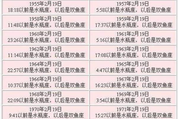 揭秘：农历10月28日，你的星座运势有何特别？