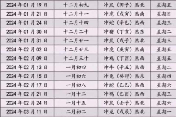 搬家大吉？揭秘如何挑选那个神秘的吉日