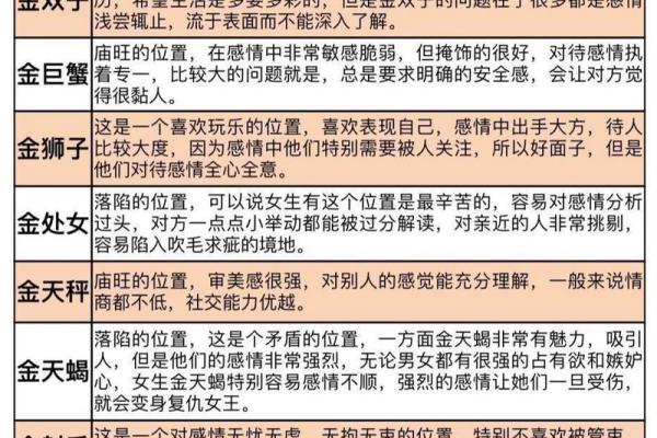 揭秘十二星座：农历出生与阳历出生，哪个更精准预测你的运势？