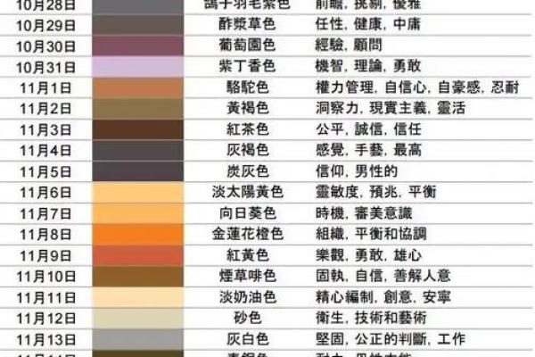 揭秘十二星座：农历出生与阳历出生，哪个更精准预测你的运势？