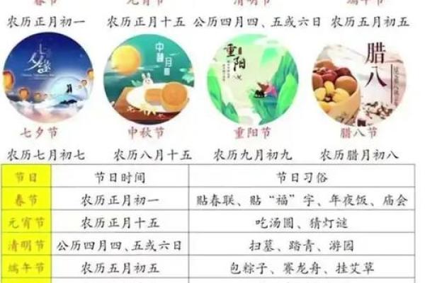 揭秘农历节日里的隐藏秘密：你不知道的习俗大揭秘