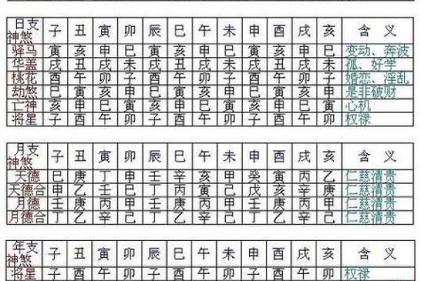 婚姻八字匹配，这个吉日让你喜结良缘