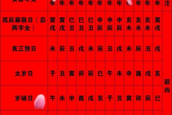婚嫁吉日测算秘籍大公开，让你的婚姻一帆风顺