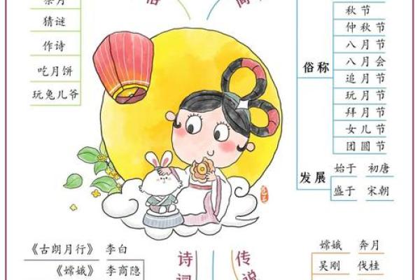 中秋节是什么节日？揭开天文与习俗的完美融合