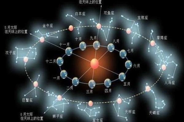 九月十八，星座运势大揭秘，你属于哪个星？