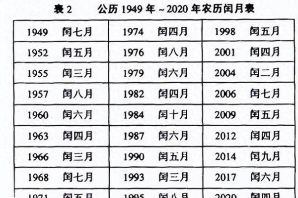 阴历之谜：揭开农历与阴历千丝万缕的关系