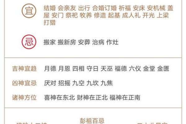 2016年黄道吉日灶神降临：揭秘最佳装修吉日