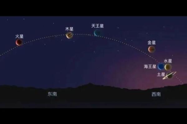 天文现象揭秘：这一天有什么星象变化