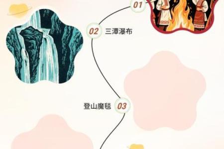 火把节：天文与季节变换的文化链接