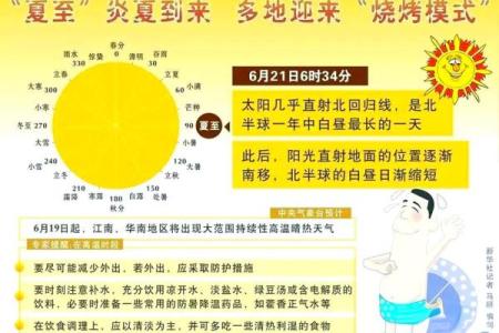 明天是立夏，如何根据天文变化调整生活作息？