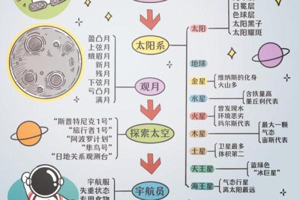 天文与季节：解读五月星空与天文现象带来的启示