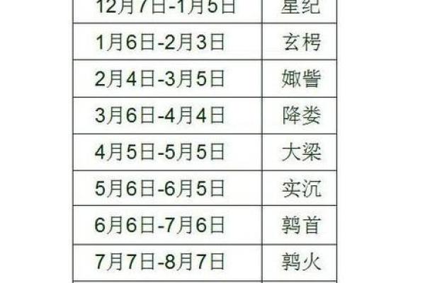 揭秘：为何星座运势总与农历息息相关？农历星座秘密大曝光