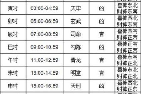 黄道吉日开火大揭秘，错过这些日子你就亏大了