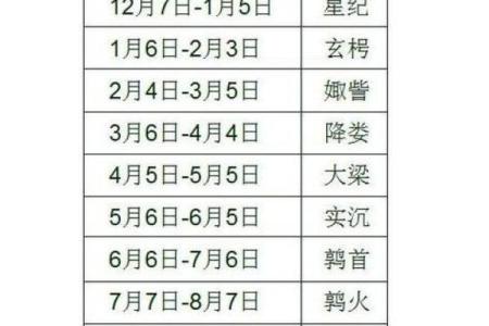 揭秘：为何星座运势总与农历息息相关？农历星座秘密大曝光