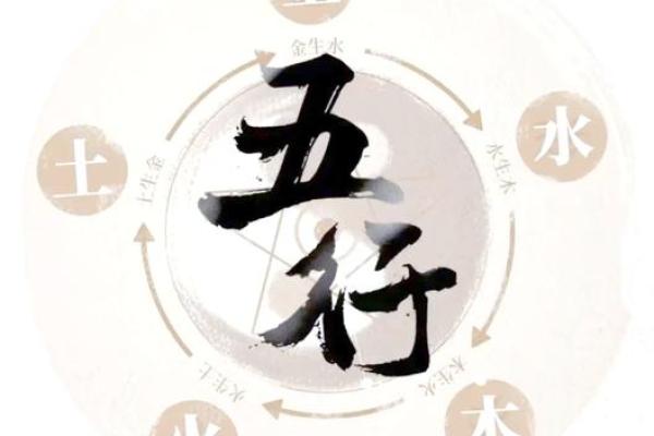 农历日历中的阴阳五行：揭秘中国传统哲学的智慧
