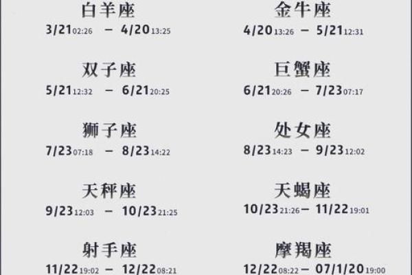 揭秘：农历十月初十，哪个星座与你缘分最深？揭晓隐藏的星盘秘密