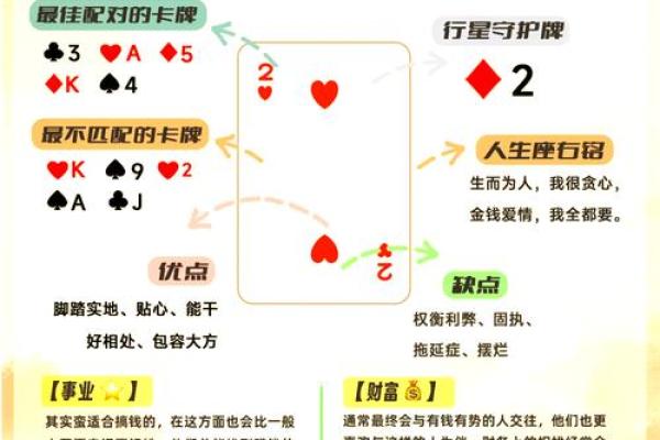 揭秘：农历十月初十，哪个星座与你缘分最深？揭晓隐藏的星盘秘密