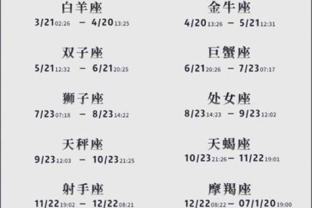 揭秘：农历十月初十，哪个星座与你缘分最深？揭晓隐藏的星盘秘密