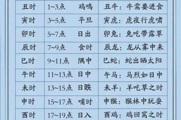 黄道吉日大揭秘：今天做什么最吉利？