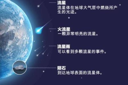 天文现象：流星雨与天文观测最佳时机