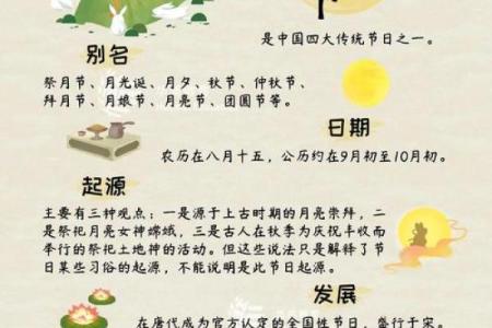 中华节日：从天文现象到日常习惯的过渡