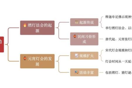 元宵节：探秘千年习俗与文化的传承