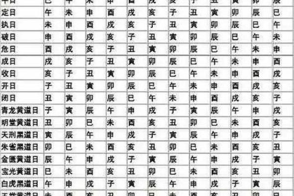 神秘生肖吉日揭晓：选对良辰，让你的生肖运势翻倍