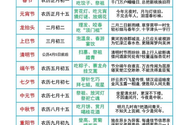 揭秘农历4月12：传统节日背后的神奇习俗