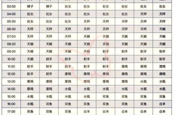 揭秘：农历九月初三，究竟是谁的星座节？好奇你的星座运势吗？