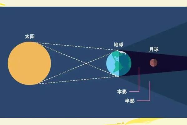 八月节日中的天文奇迹与人类探索