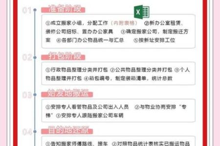 搬新仓库选好时？揭秘史上最准搬仓库吉日排行
