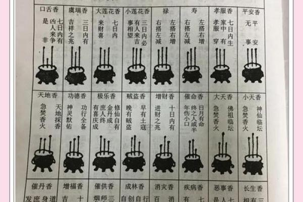 神秘吉日揭秘：上香的最佳时机，你抓住了吗？