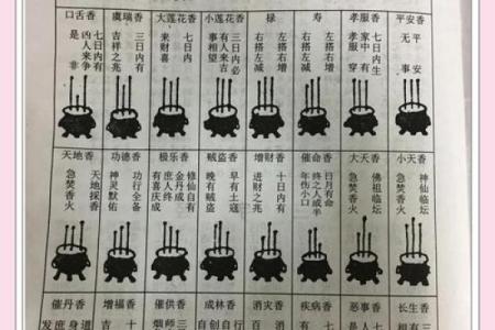 神秘吉日揭秘：上香的最佳时机，你抓住了吗？