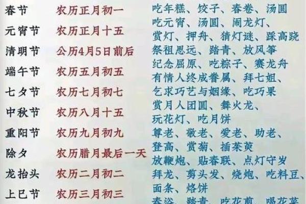 农历十月奇遇记：揭秘那些消失在历史长河中的传统节日