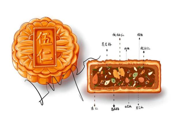 中秋节的月饼与传统文化的传承